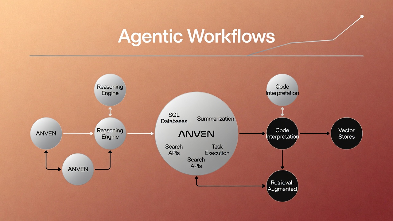 Precision Fine Tuning