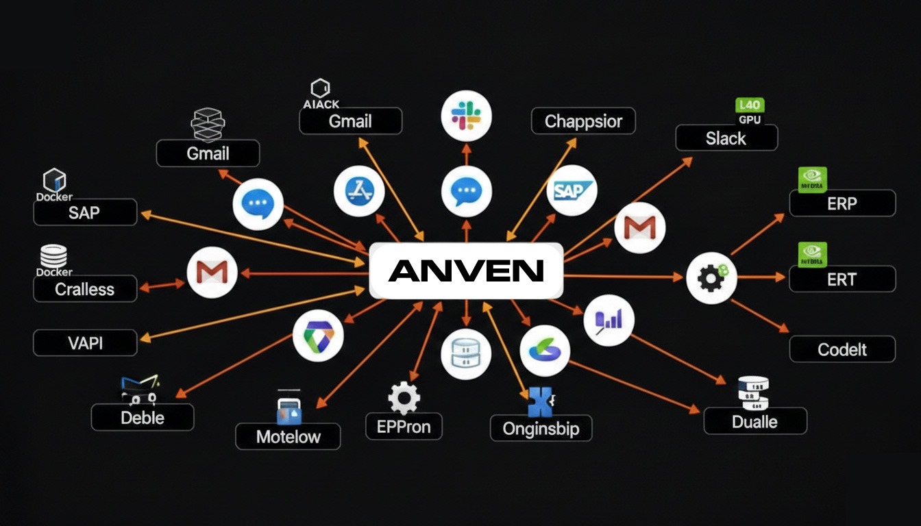 ANVEN Architecture