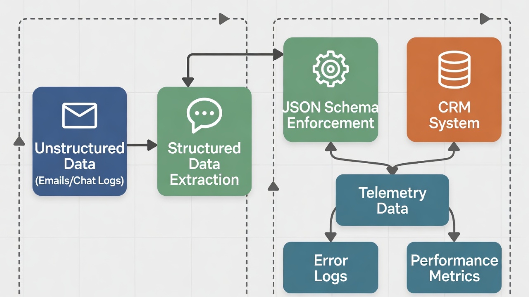 Precision Fine Tuning